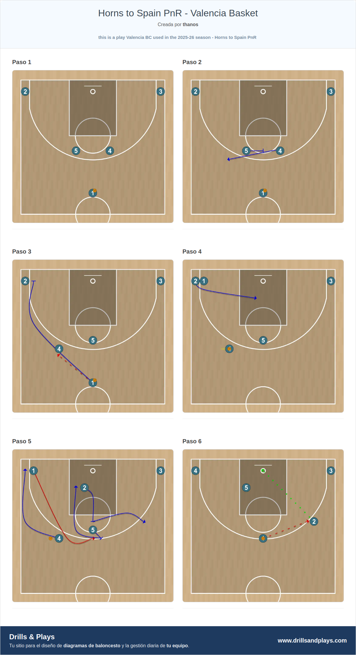 Jugada de baloncesto horns to spain pnr - valencia basket