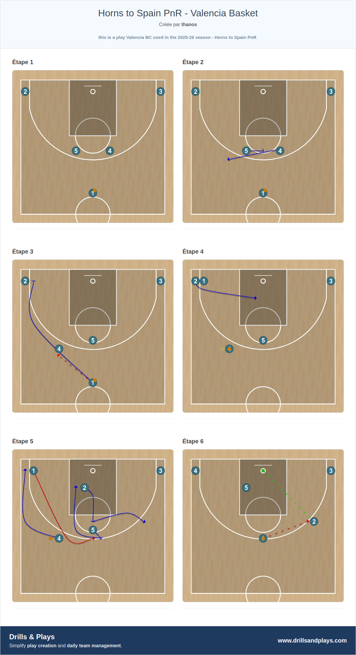 Jeux de basket-ball horns to spain pnr - valencia basket