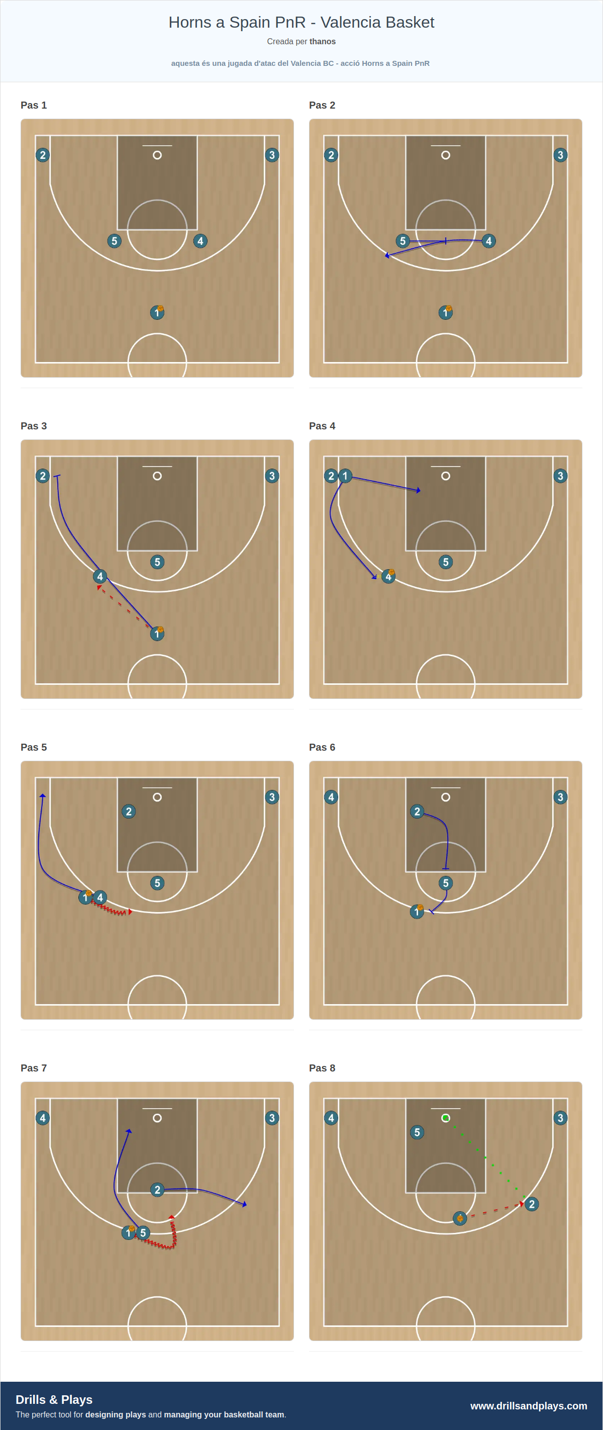 Jugada de bàsquet horns a spain pnr - valencia basket