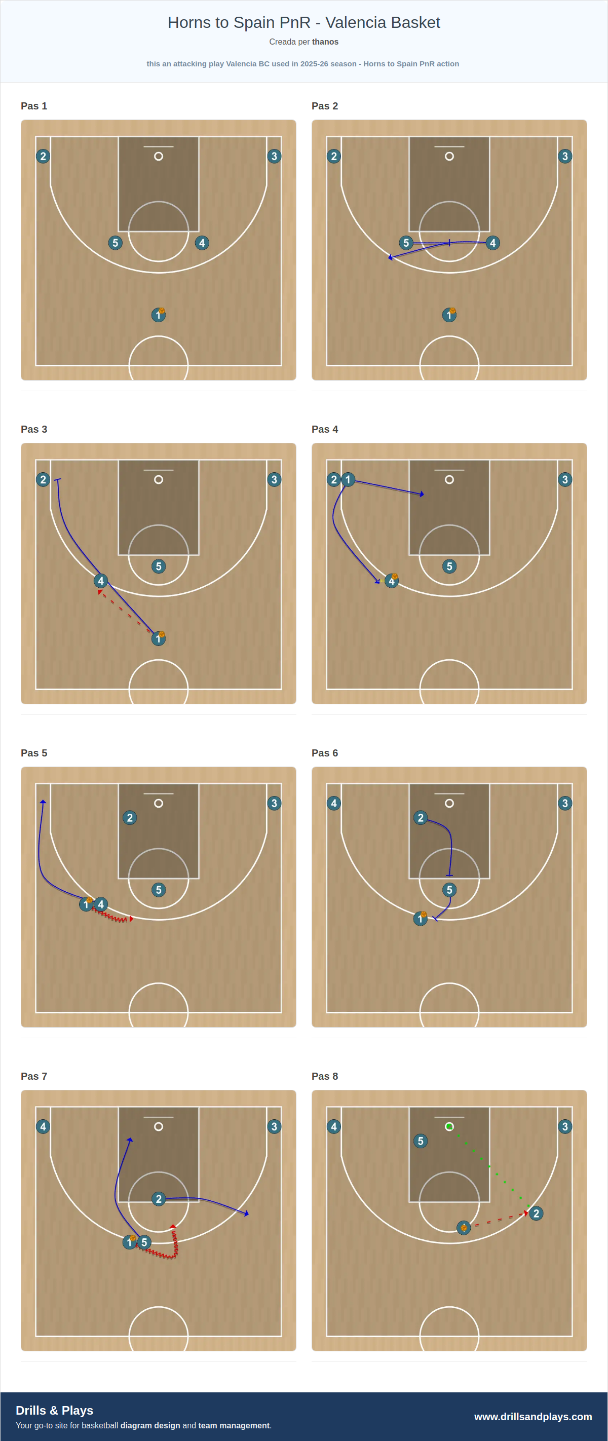 Jugada de bàsquet horns to spain pnr - valencia basket