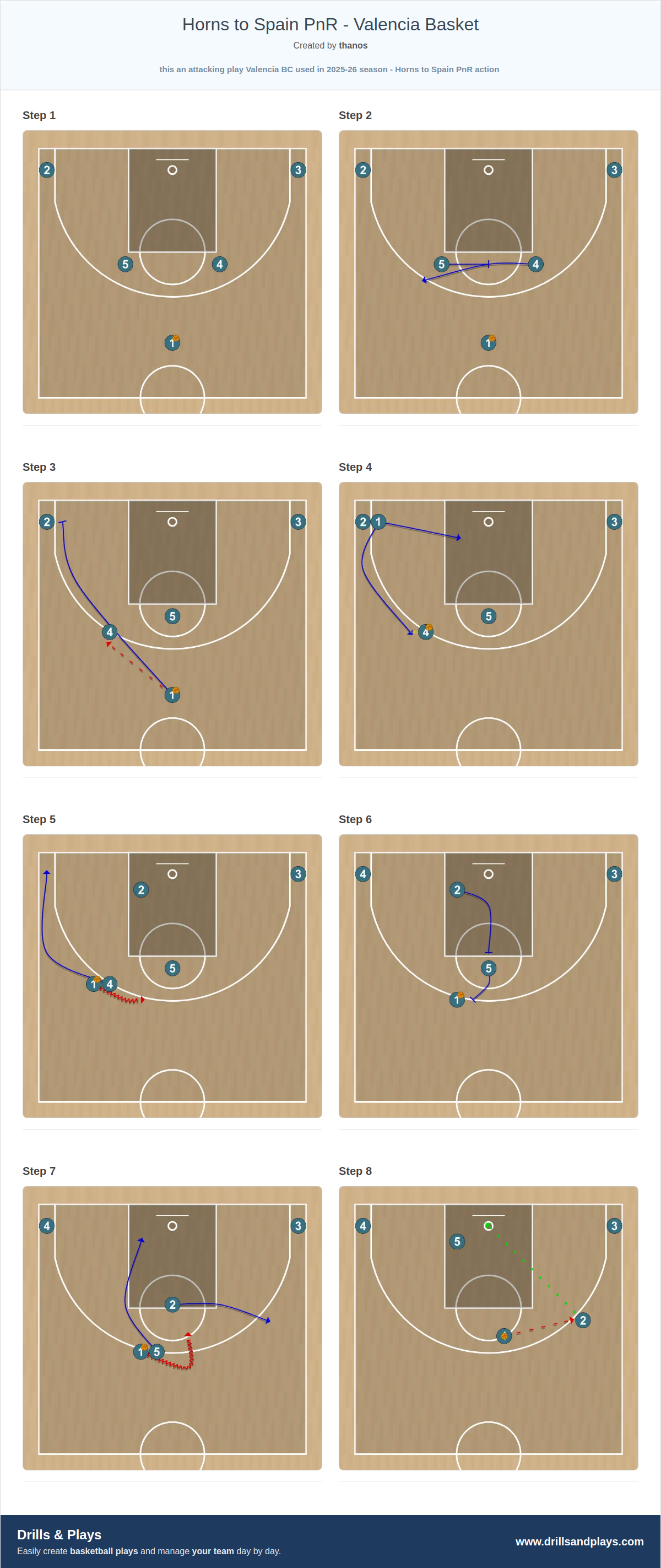 Basketball play horns to spain pnr - valencia basket