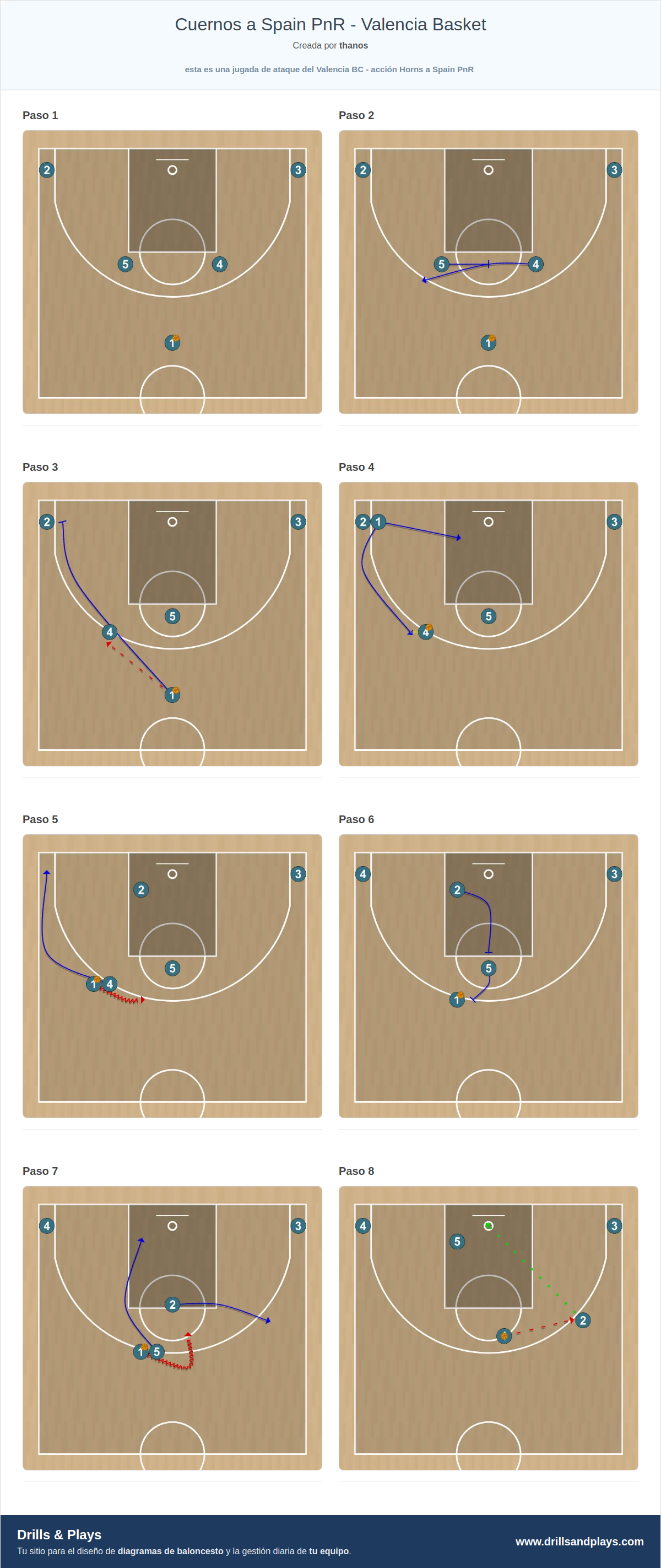 Jugada de baloncesto cuernos a spain pnr - valencia basket