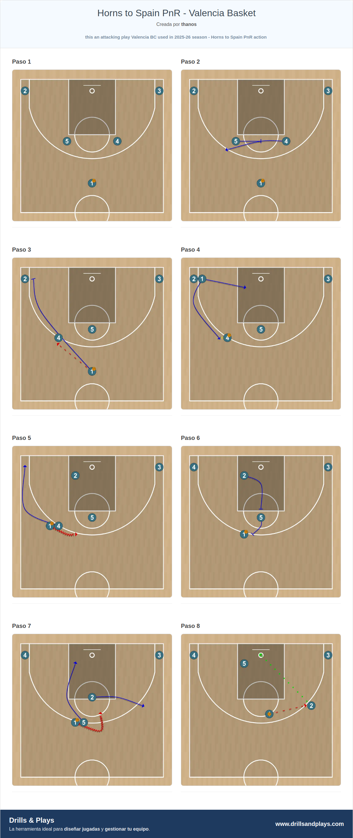 Jugada de baloncesto horns to spain pnr - valencia basket
