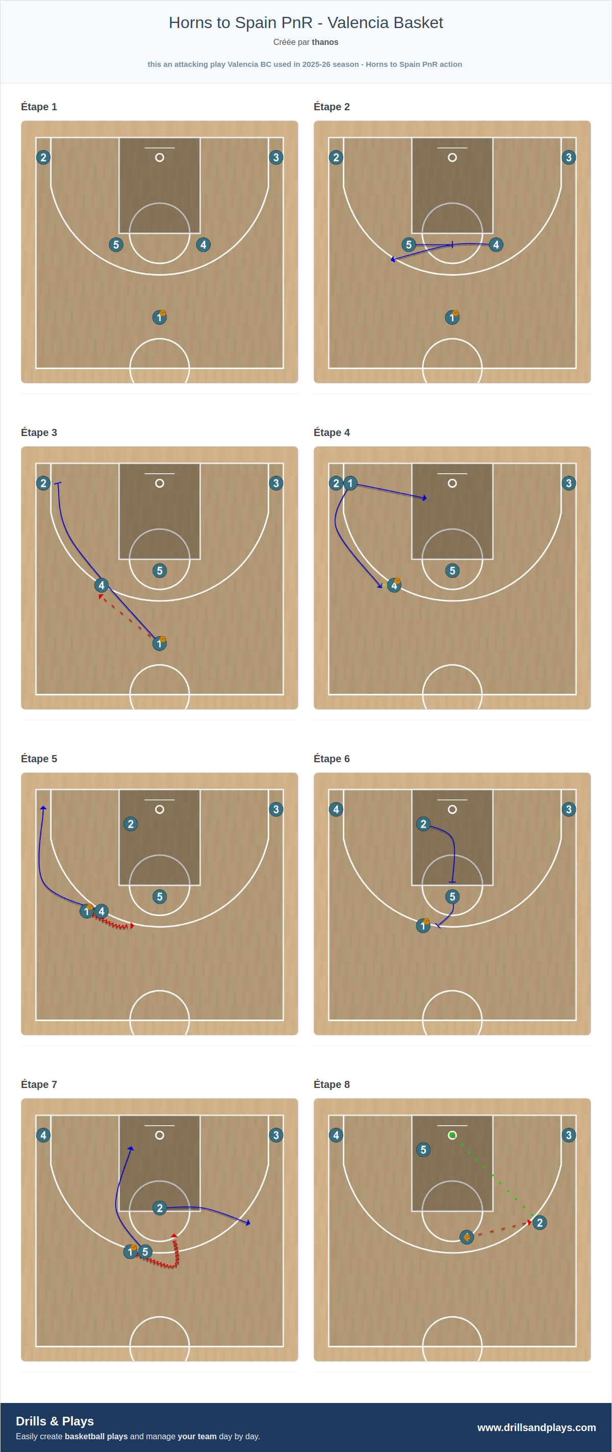 Jeux de basket-ball horns to spain pnr - valencia basket