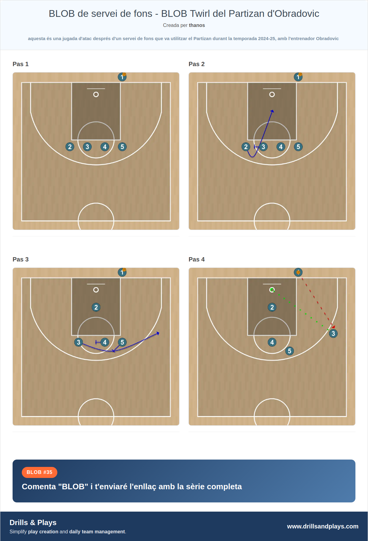 Jugada de bàsquet blob de servei de fons - blob twirl del partizan d'obradovic