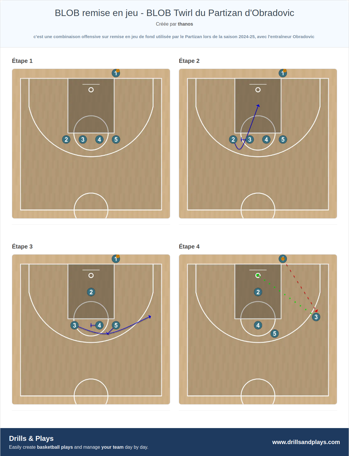 Jeux de basket-ball blob remise en jeu - blob twirl du partizan d'obradovic