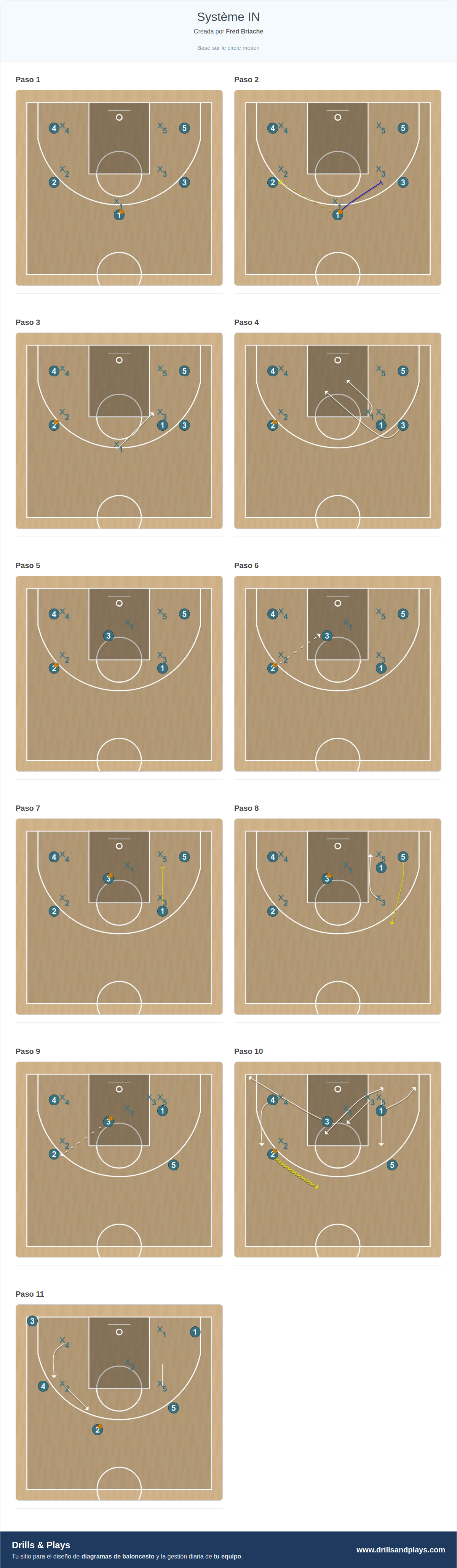Jugada de baloncesto système in