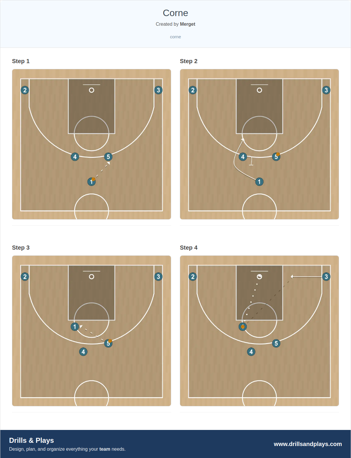 Basketball play corne