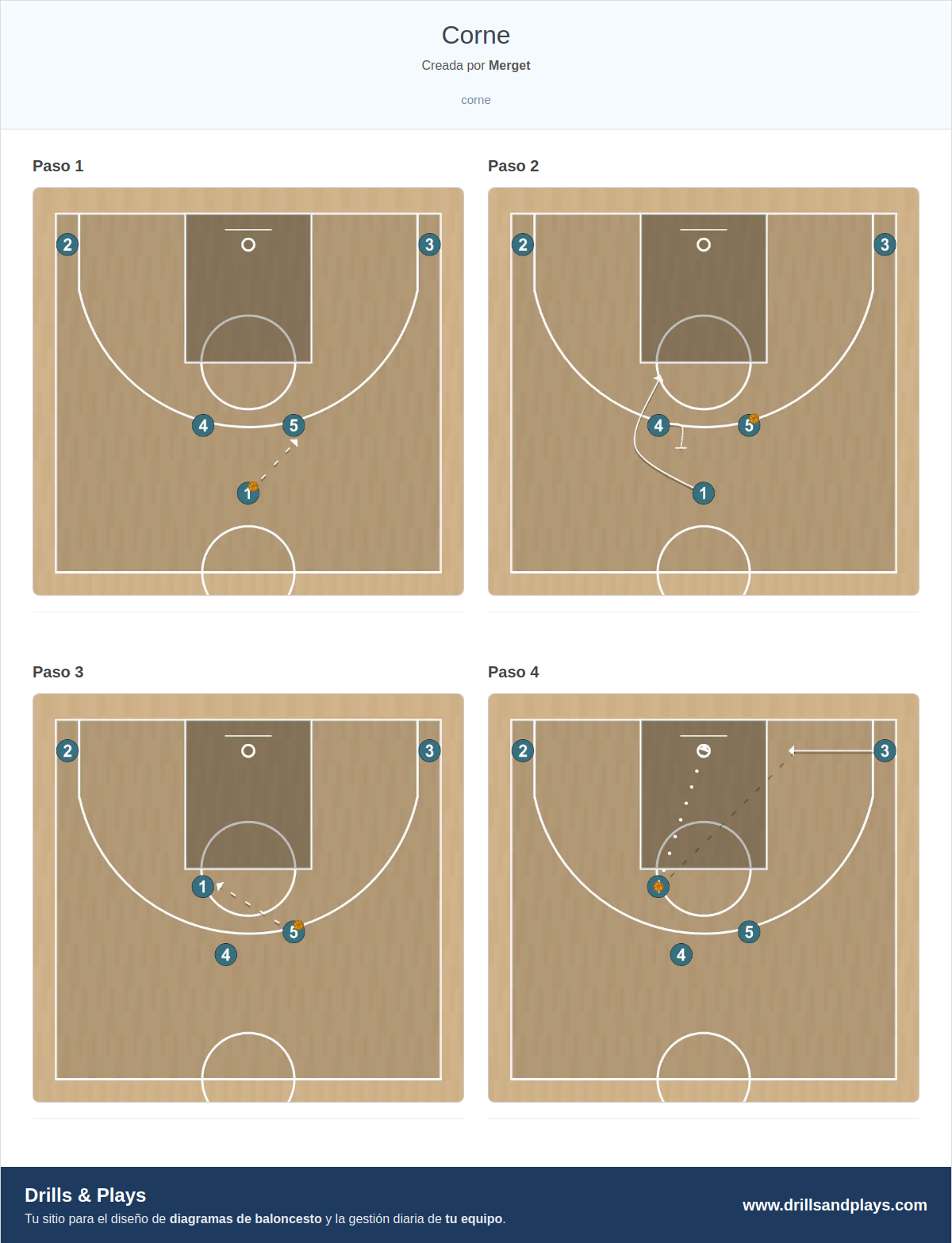 Jugada de baloncesto corne