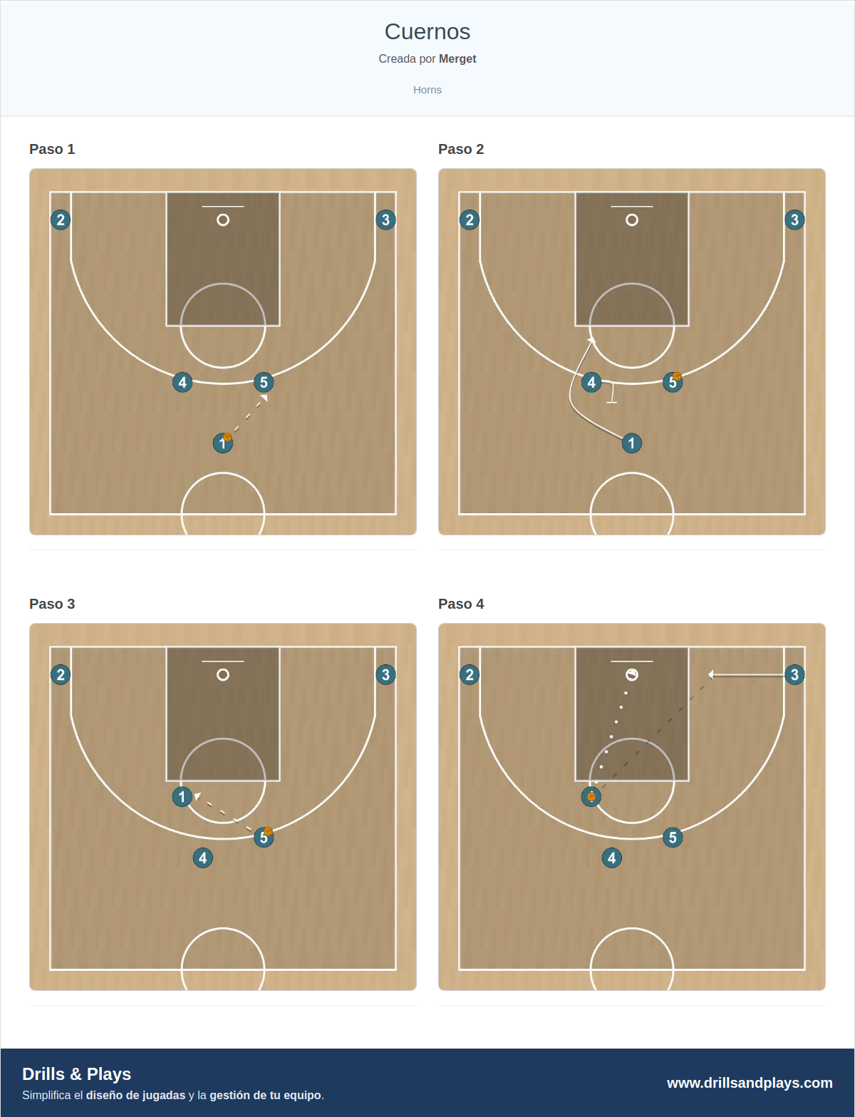 Jugada de baloncesto cuernos