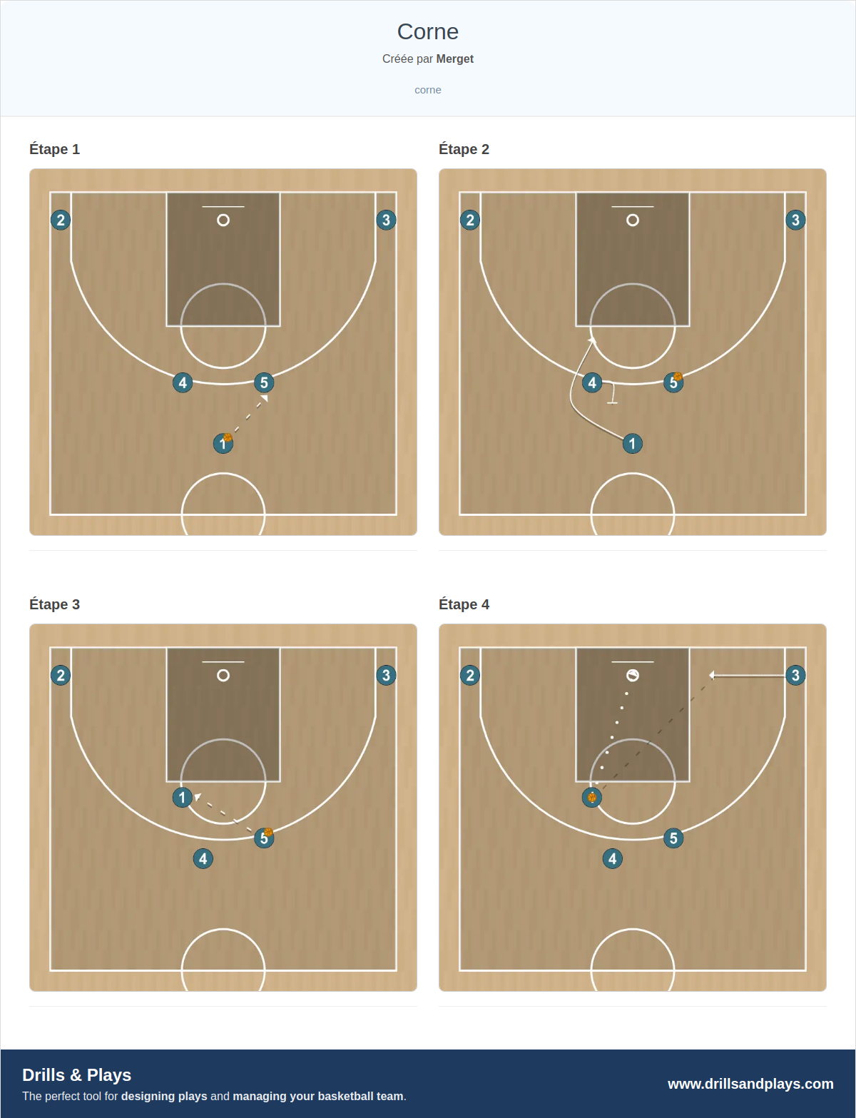 Jeux de basket-ball corne