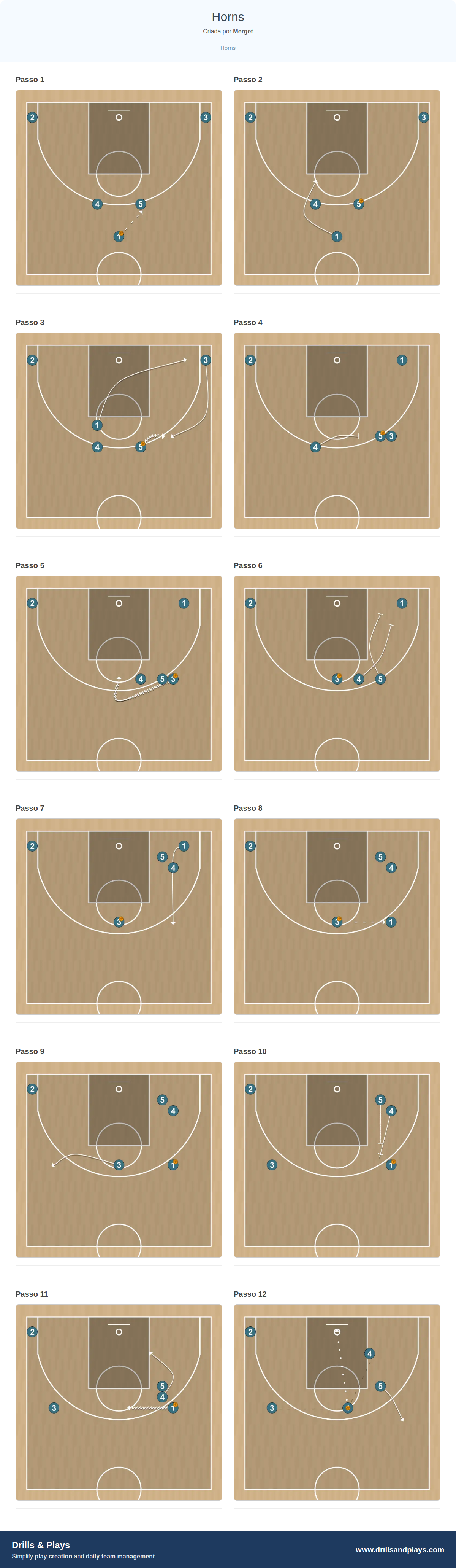 Jogada de basquete horns