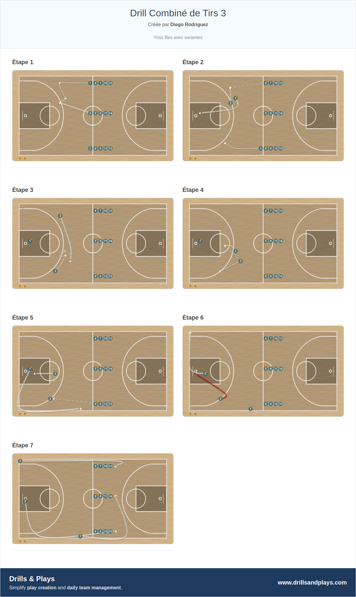 Exercices de basket-ball drill combiné de tirs 3
