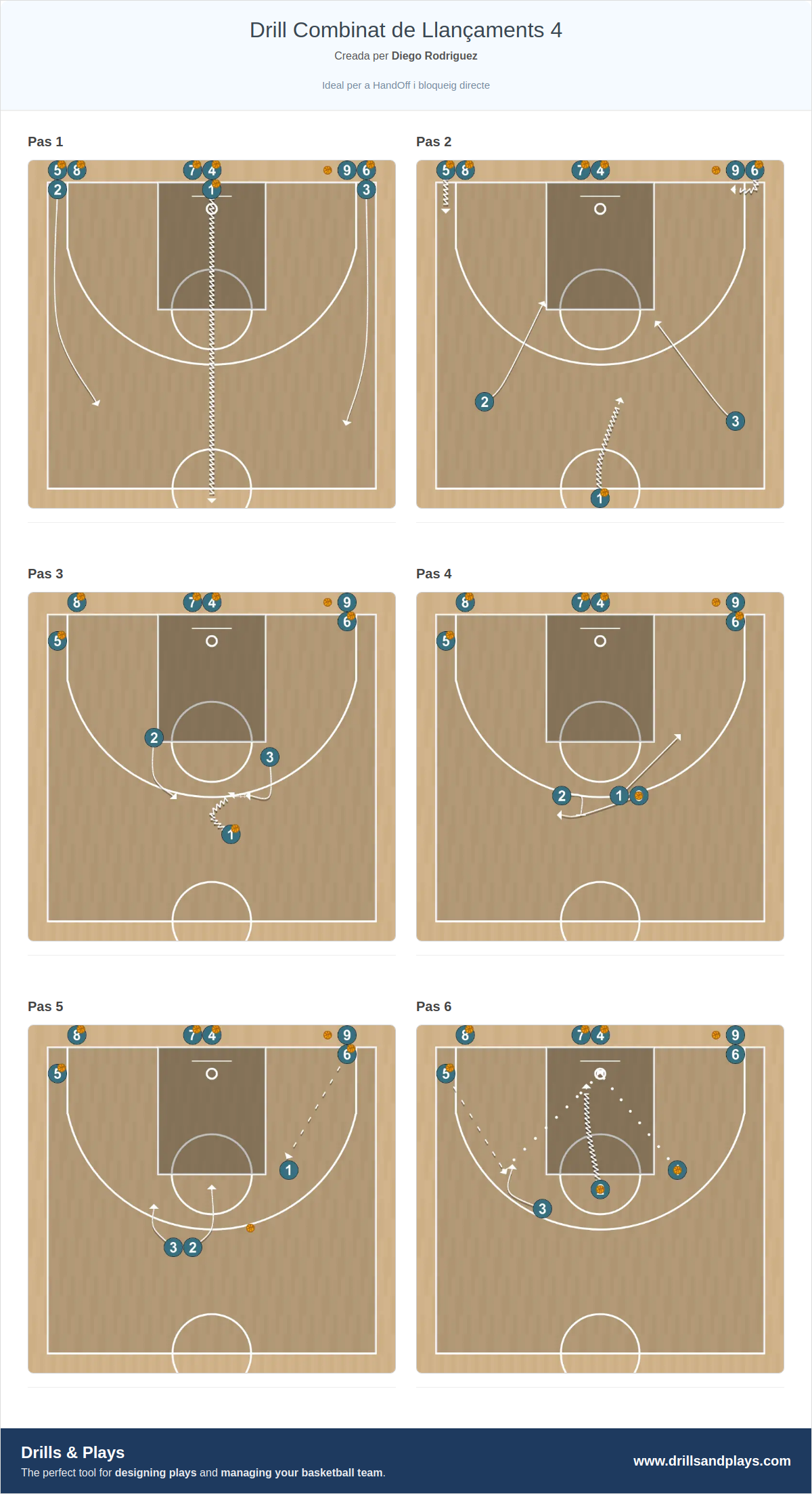 Exercici de bàsquet drill combinat de llançaments 4