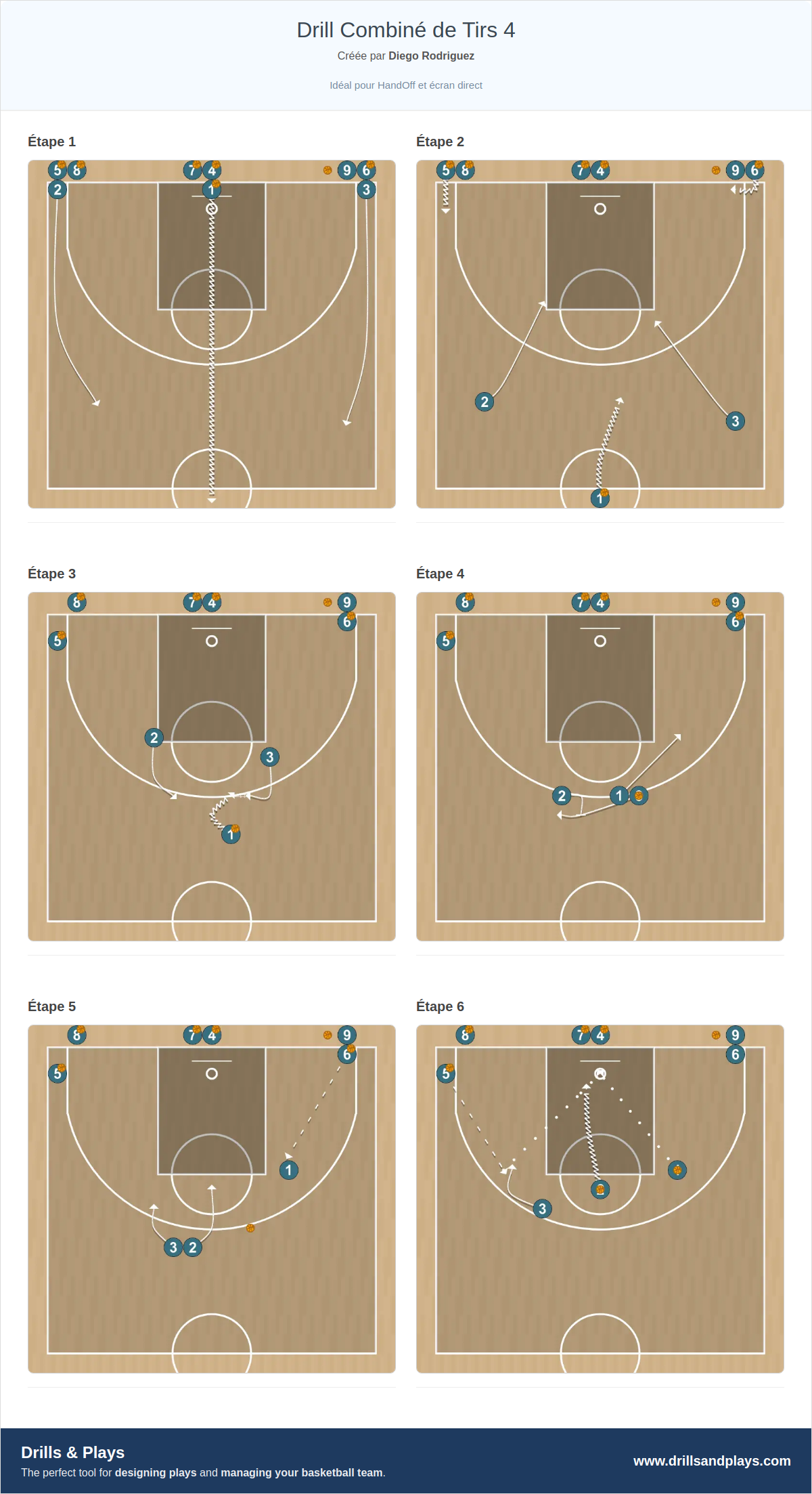Exercices de basket-ball drill combiné de tirs 4