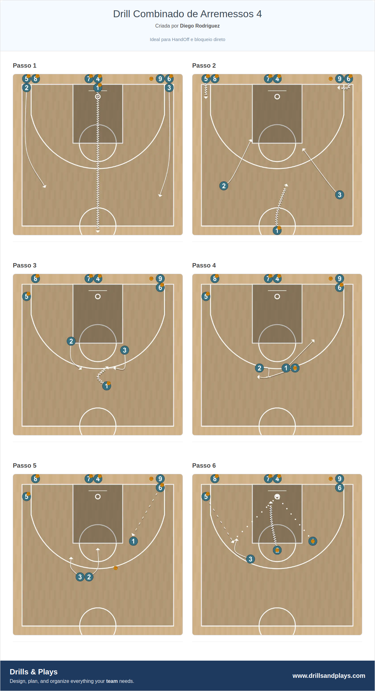 Exercício de basquete drill combinado de arremessos 4