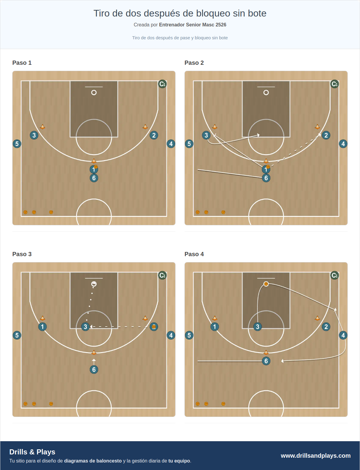 Ejercicio de baloncesto tiro de dos después de bloqueo sin bote