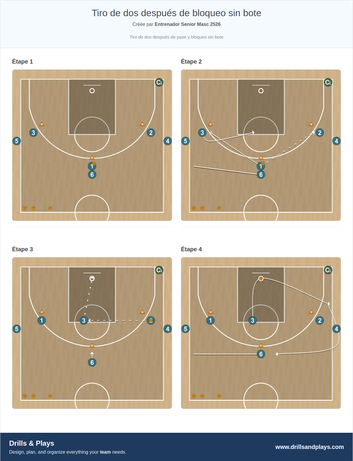 Exercices de basket-ball tiro de dos después de bloqueo sin bote