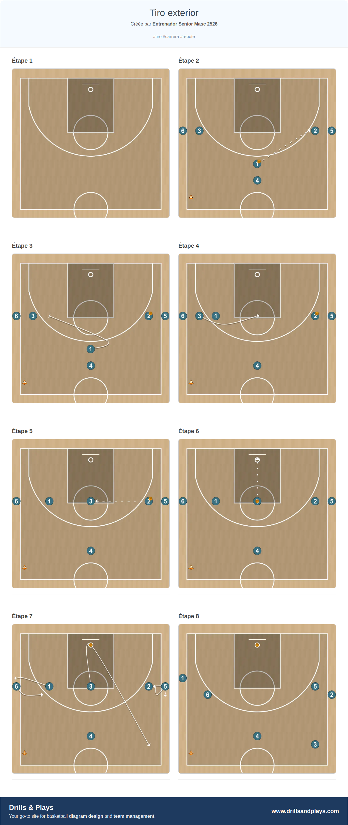 Exercices de basket-ball tiro exterior