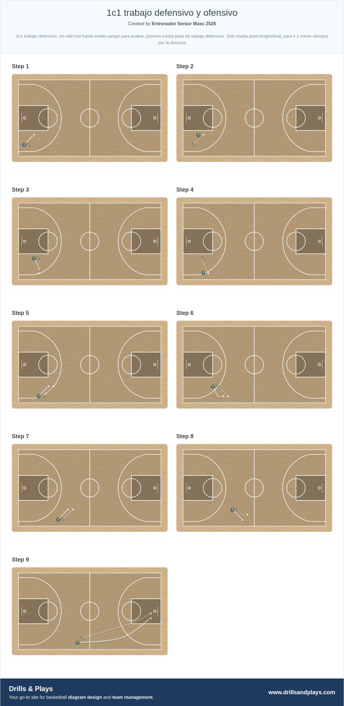Basketball drill 1c1 trabajo defensivo y ofensivo