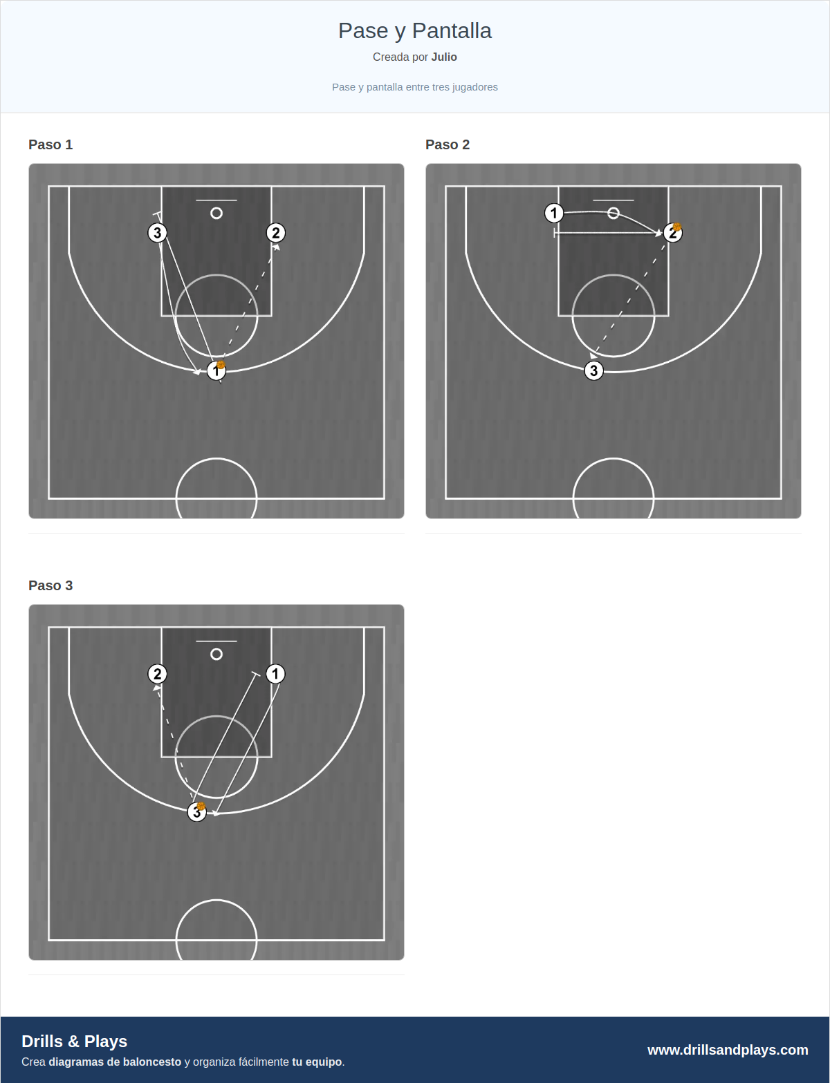 Ejercicio de baloncesto pase y pantalla