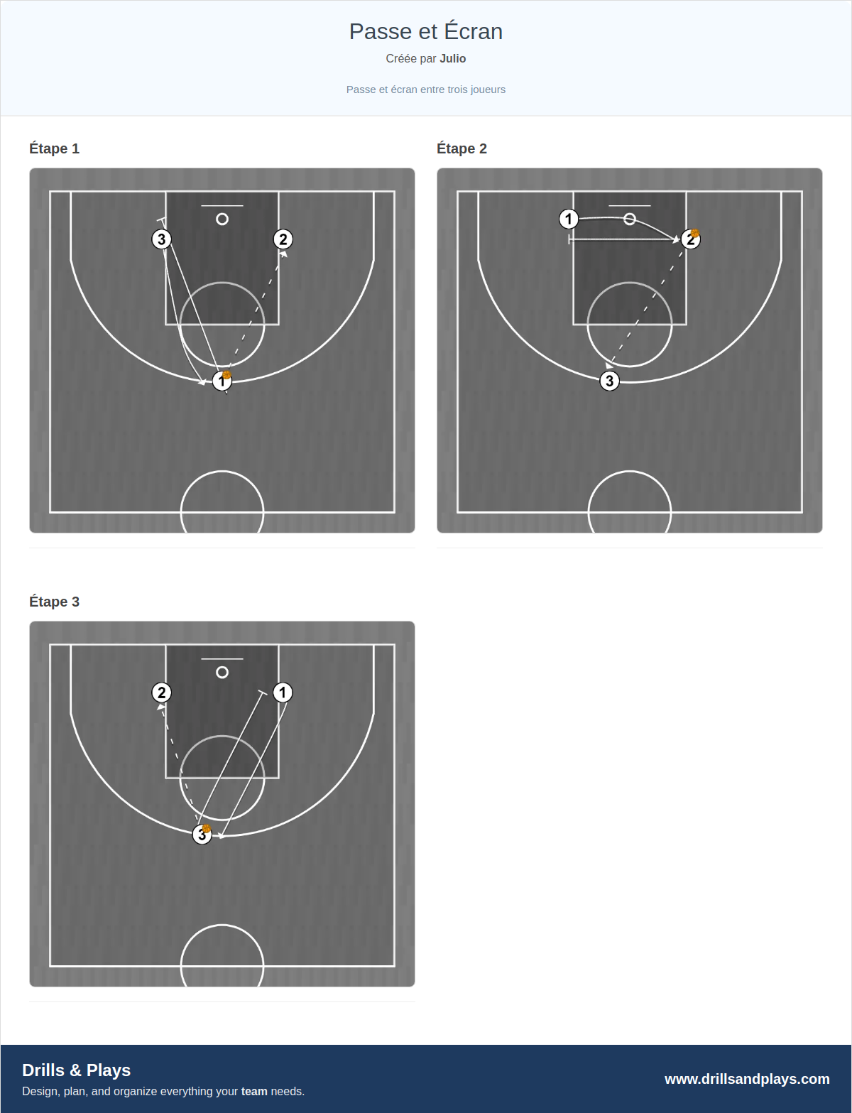 Exercices de basket-ball passe et écran