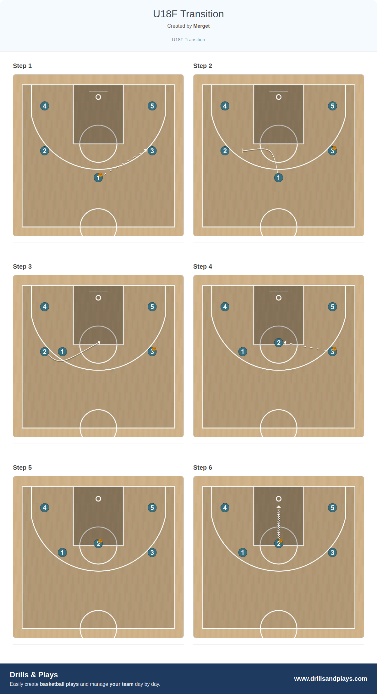 Basketball play u18f transition