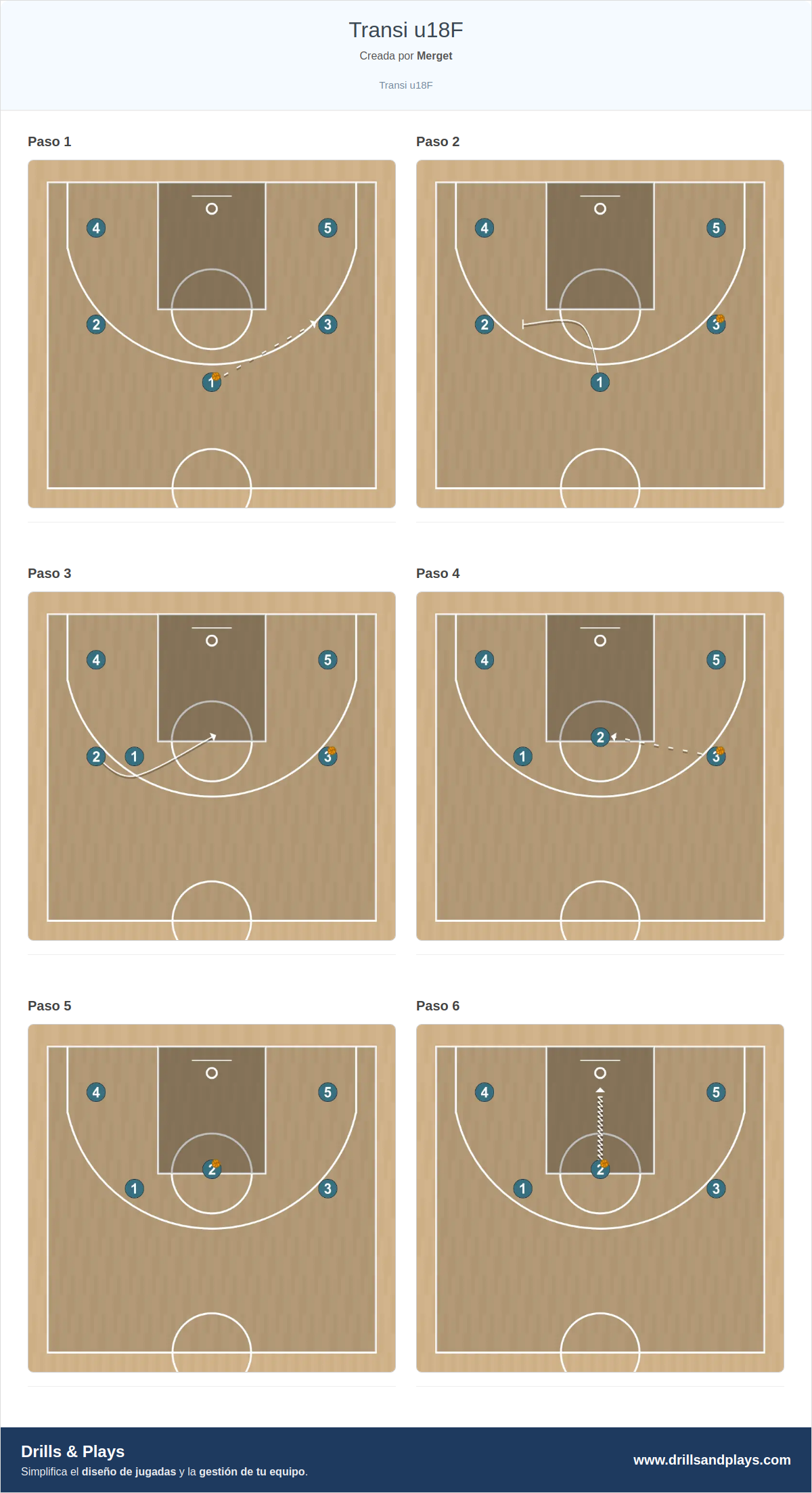 Jugada de baloncesto transi u18f