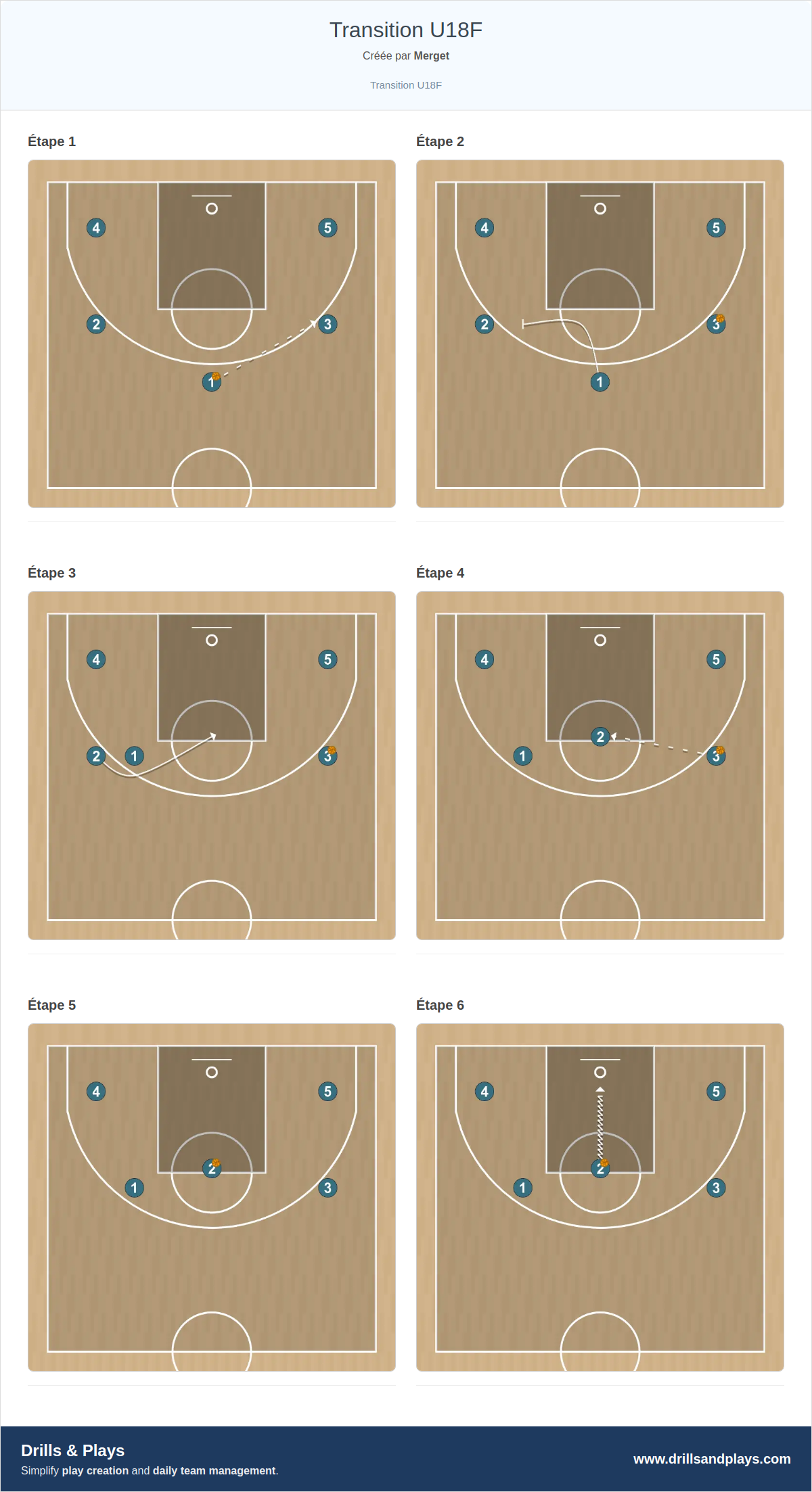 Jeux de basket-ball transition u18f