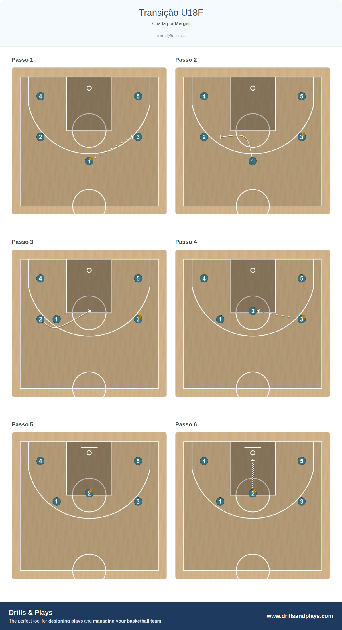 Jogada de basquete transição u18f