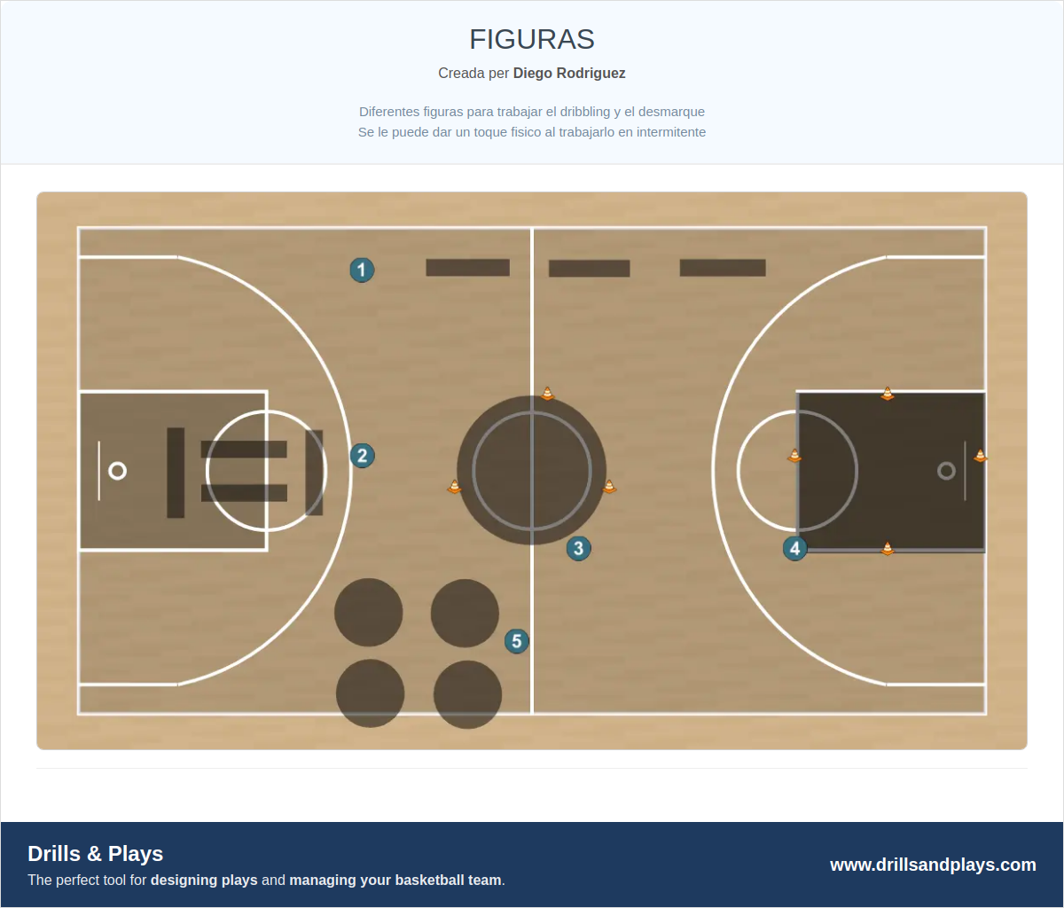 Exercici de bàsquet figuras