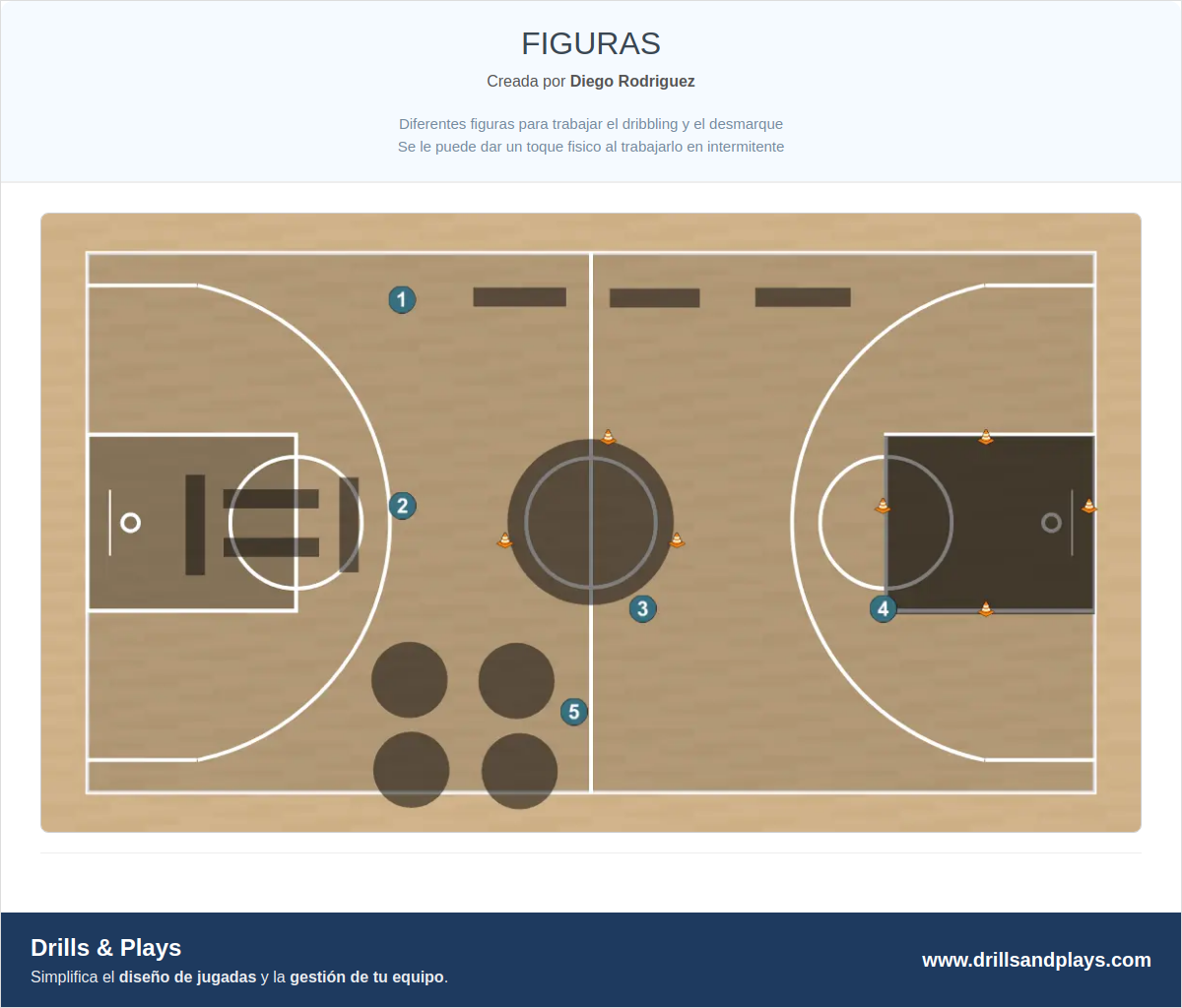 Ejercicio de baloncesto figuras