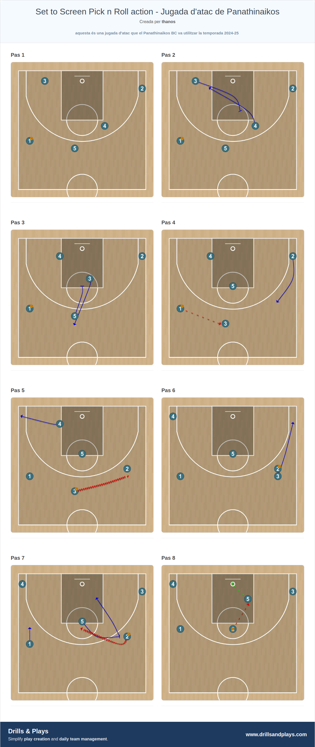 Jugada de bàsquet set to screen pick n roll action - jugada d'atac de panathinaikos