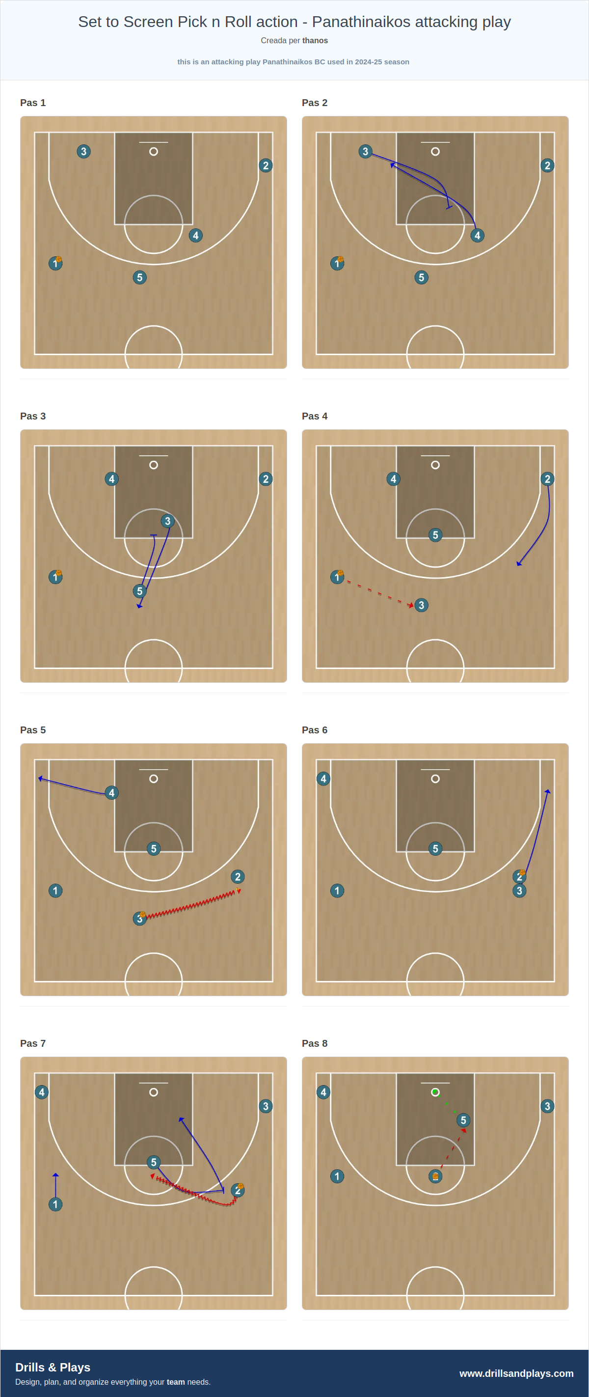 Jugada de bàsquet set to screen pick n roll action - panathinaikos attacking play
