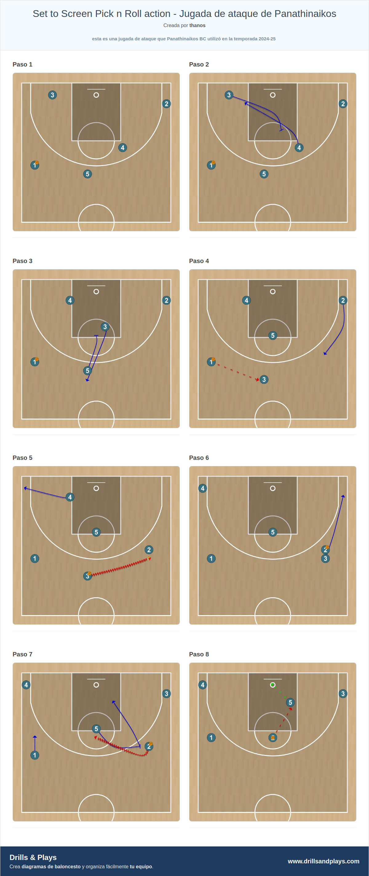 Jugada de baloncesto set to screen pick n roll action - jugada de ataque de panathinaikos
