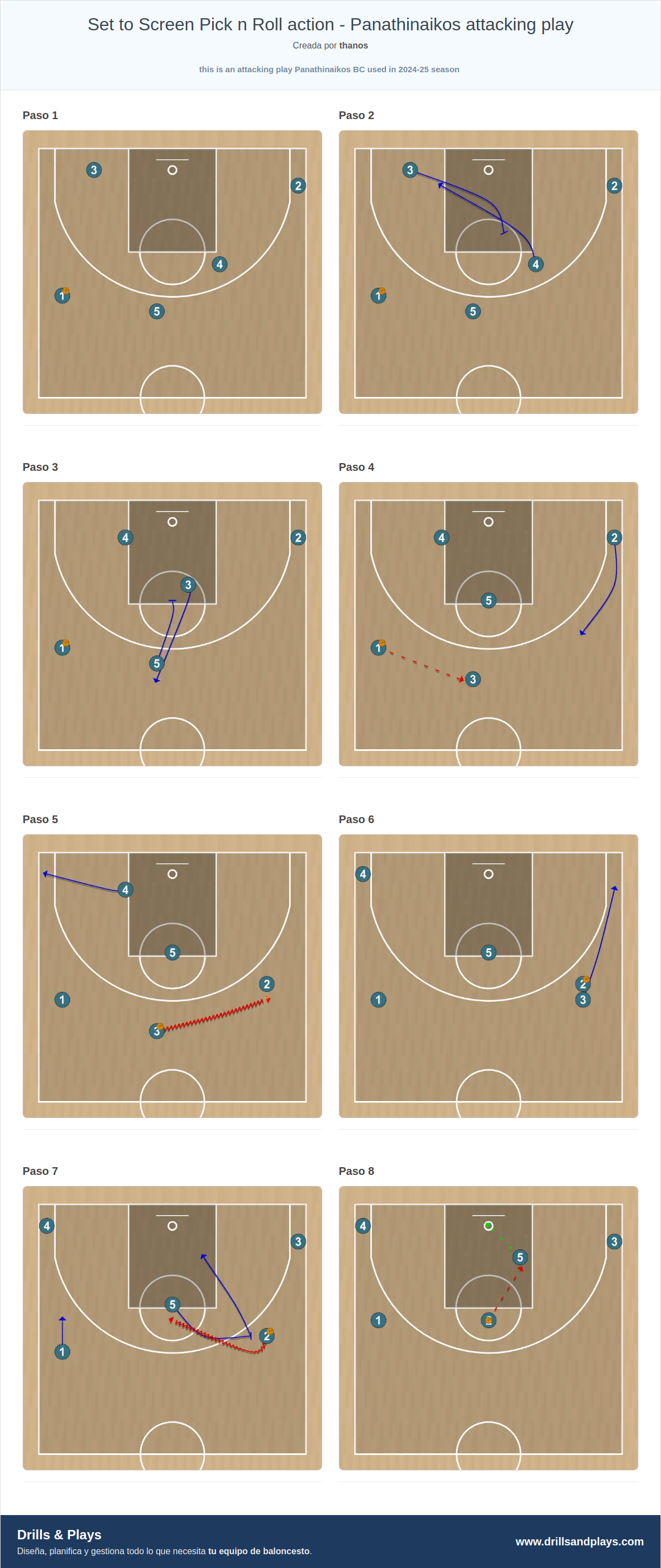 Jugada de baloncesto set to screen pick n roll action - panathinaikos attacking play