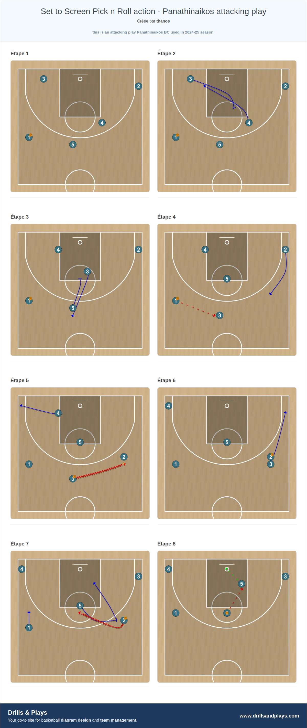 Jeux de basket-ball set to screen pick n roll action - panathinaikos attacking play