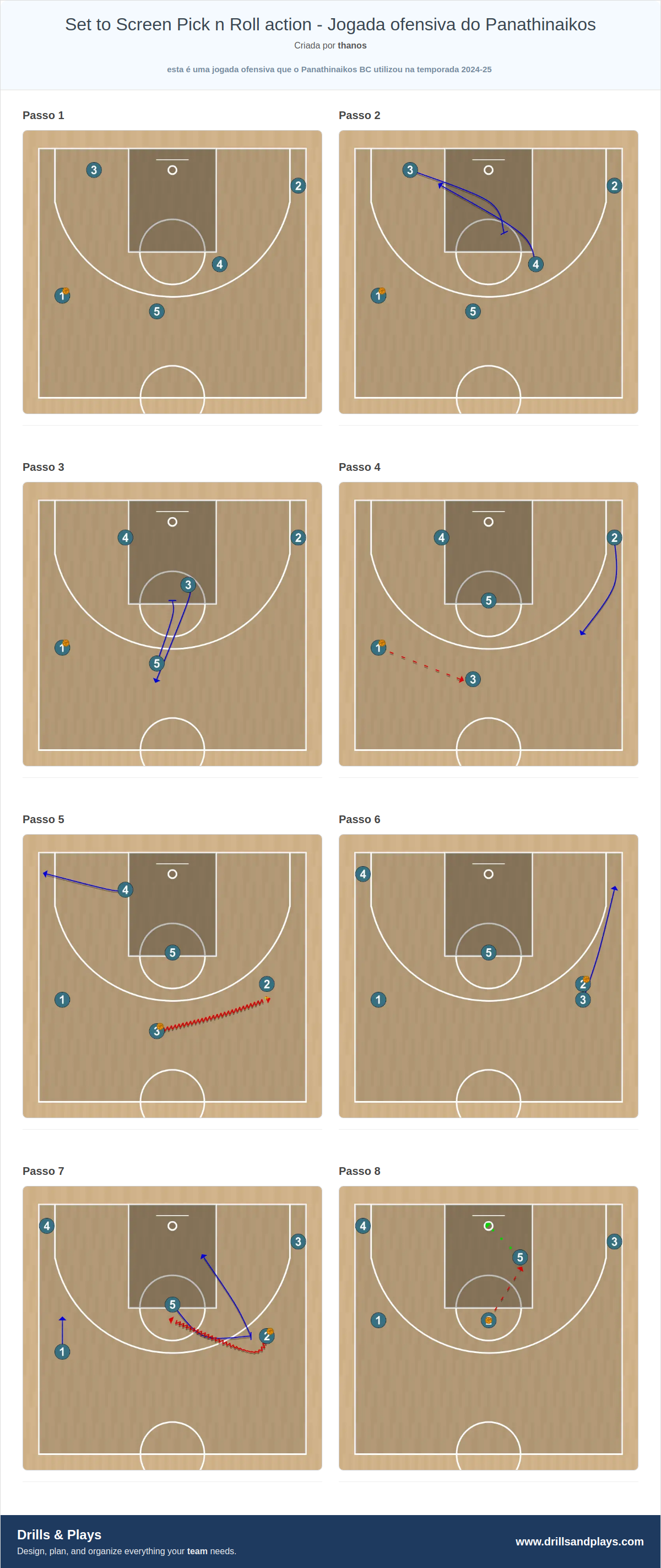 Jogada de basquete set to screen pick n roll action - jogada ofensiva do panathinaikos