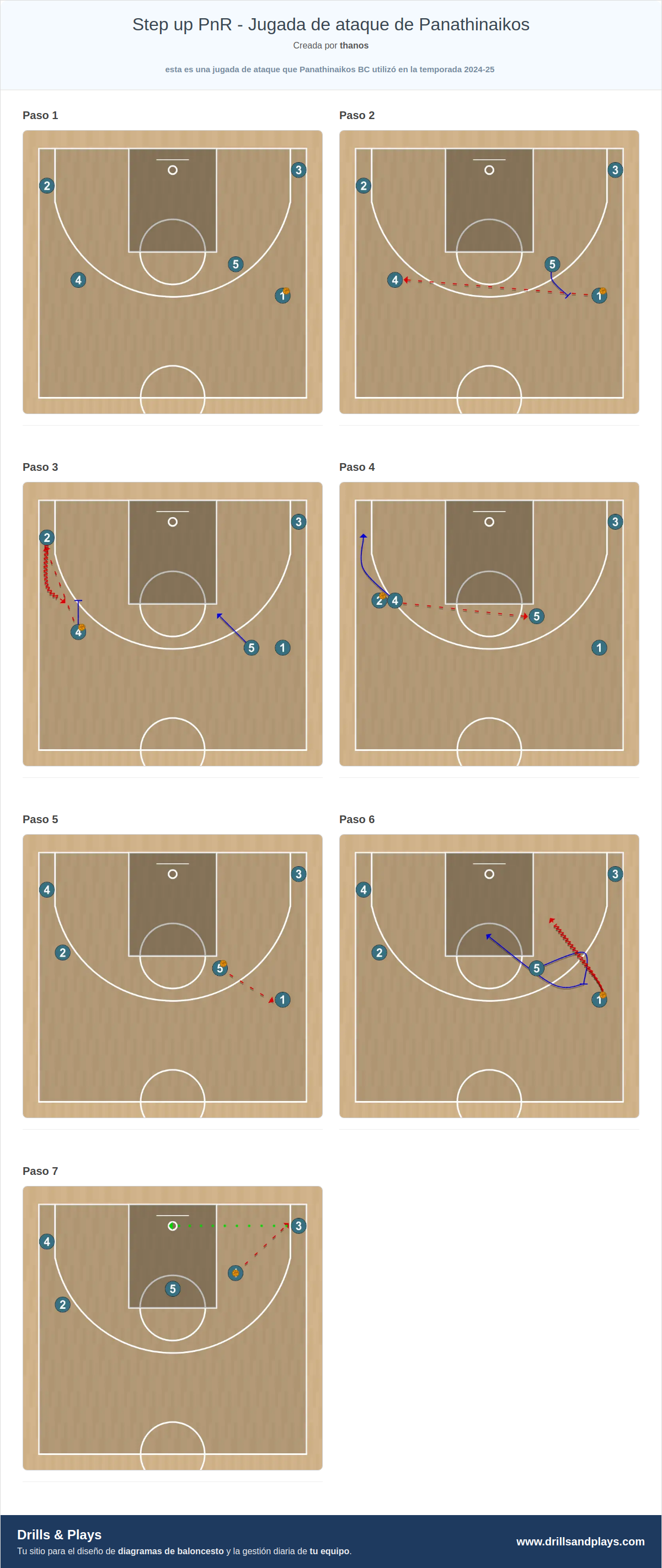 Jugada de baloncesto step up pnr - jugada de ataque de panathinaikos