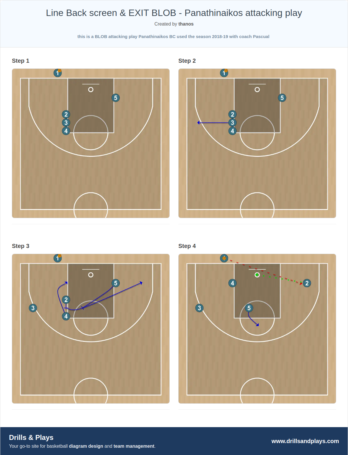Basketball play line back screen & exit blob - panathinaikos attacking play