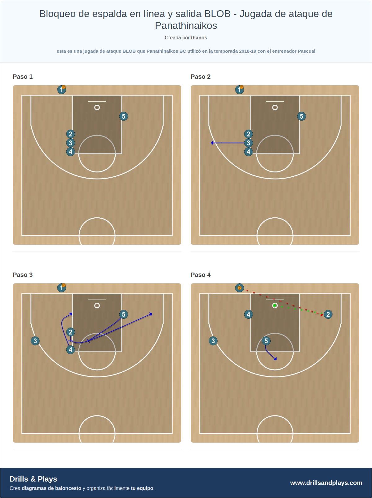 Jugada de baloncesto bloqueo de espalda en línea y salida blob - jugada de ataque de panathinaikos