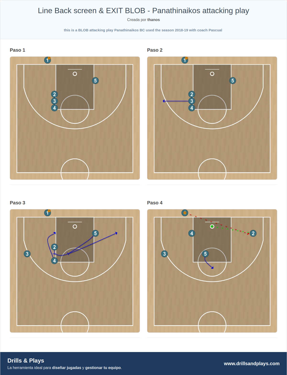 Jugada de baloncesto line back screen & exit blob - panathinaikos attacking play