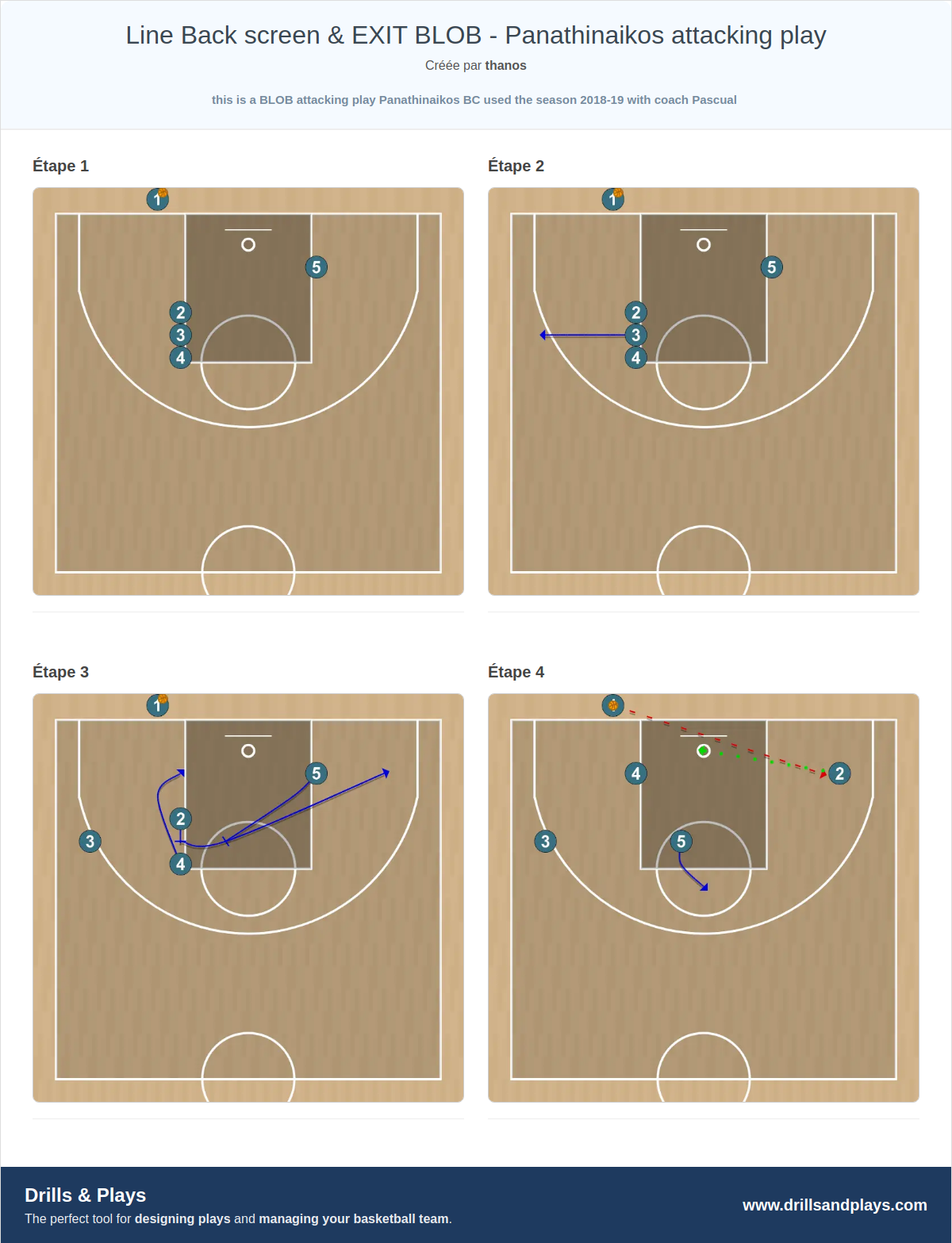 Jeux de basket-ball line back screen & exit blob - panathinaikos attacking play