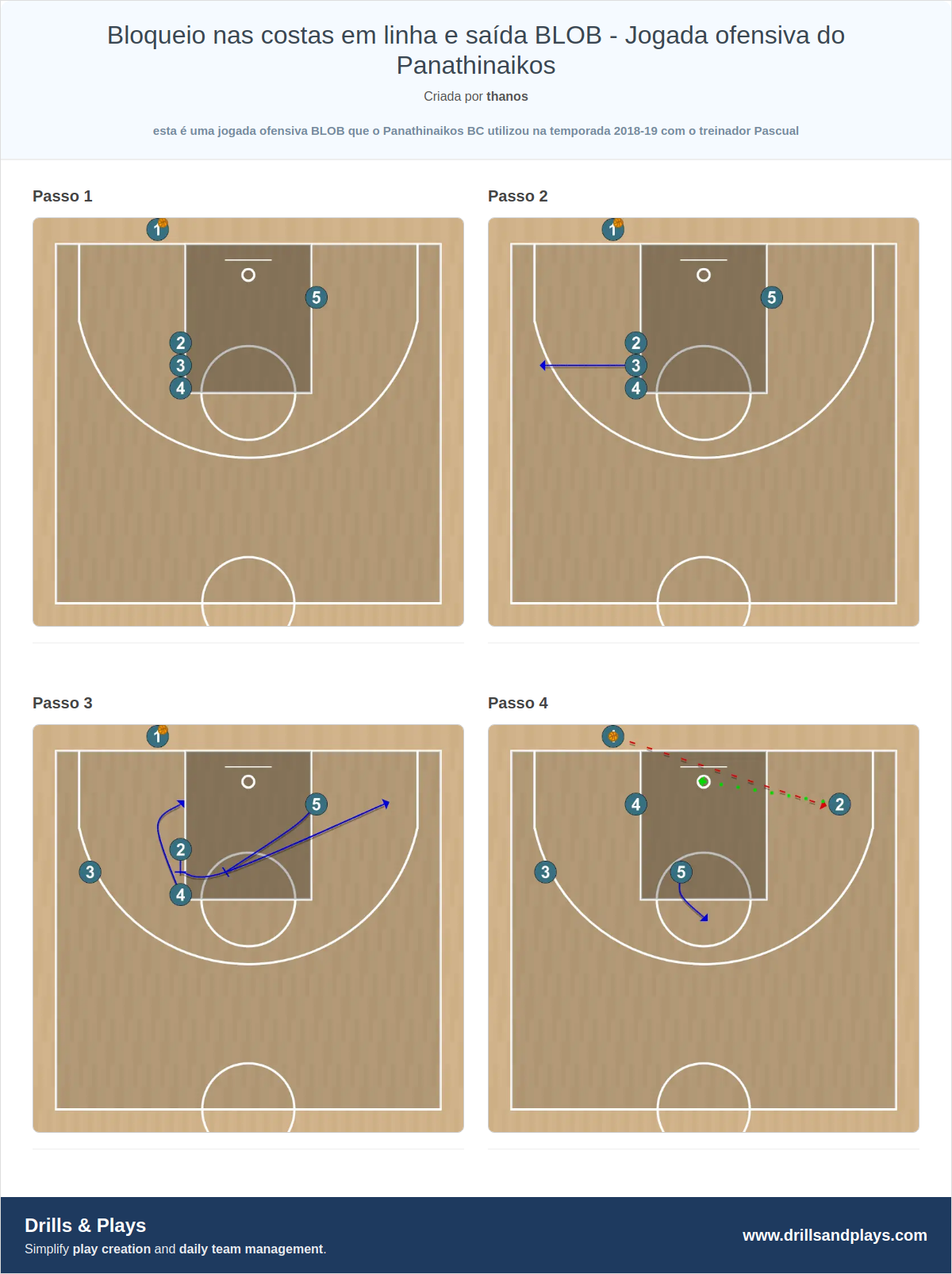 Jogada de basquete bloqueio nas costas em linha e saída blob - jogada ofensiva do panathinaikos