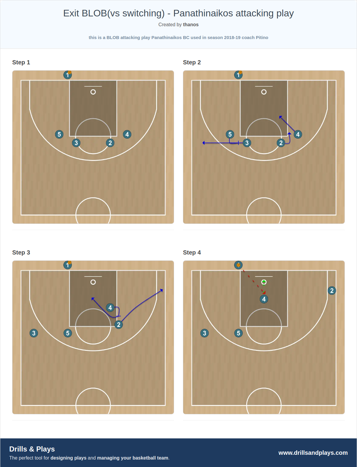 Basketball play exit blob(vs switching) - panathinaikos attacking play