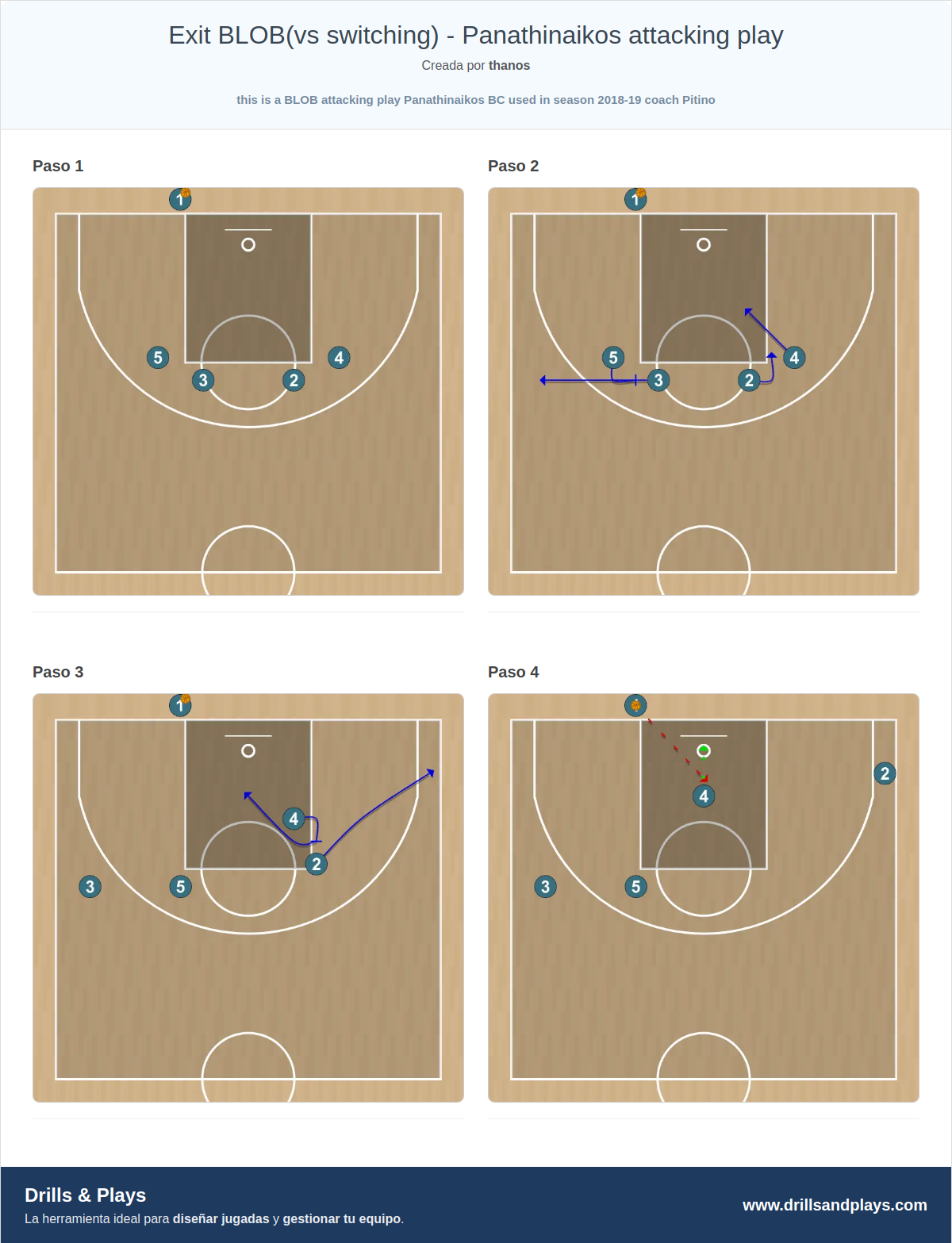 Jugada de baloncesto exit blob(vs switching) - panathinaikos attacking play