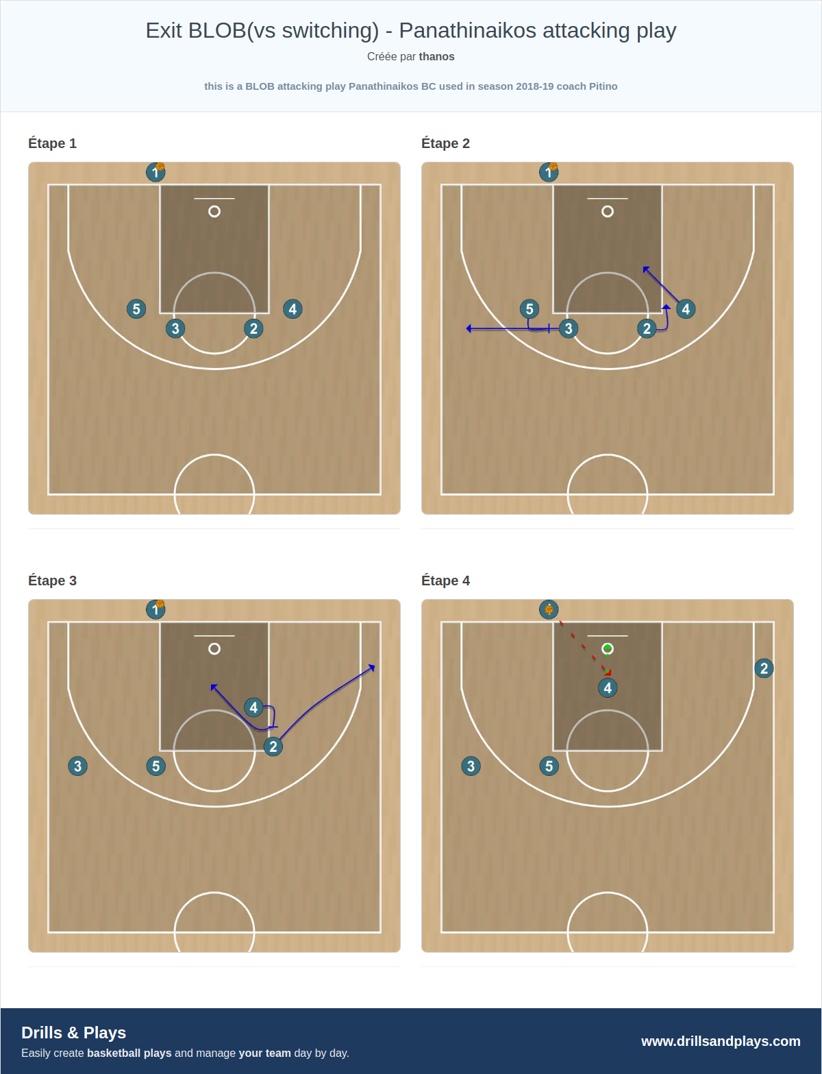 Jeux de basket-ball exit blob(vs switching) - panathinaikos attacking play