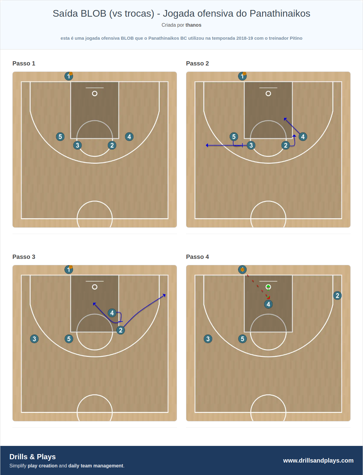 Jogada de basquete saída blob (vs trocas) - jogada ofensiva do panathinaikos