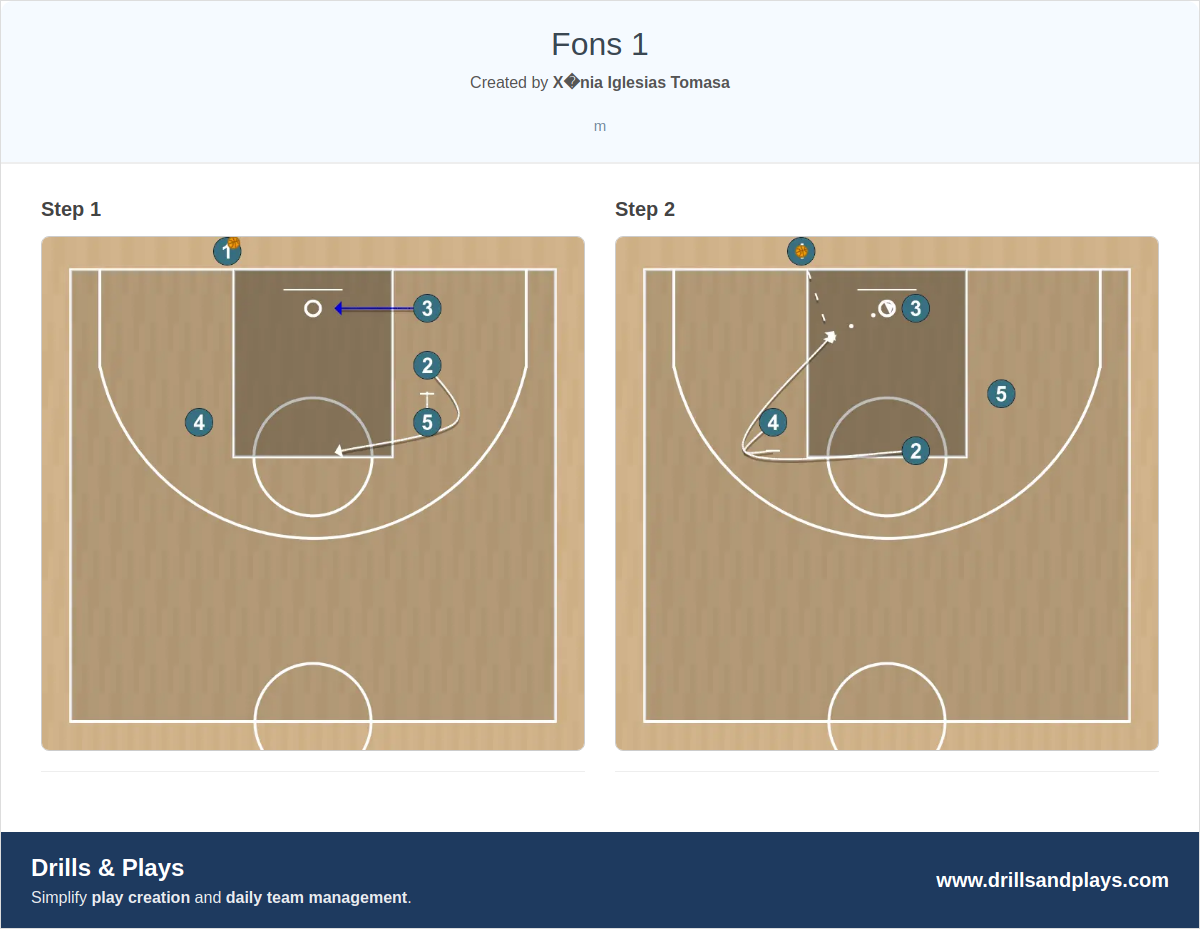 Basketball play fons 1