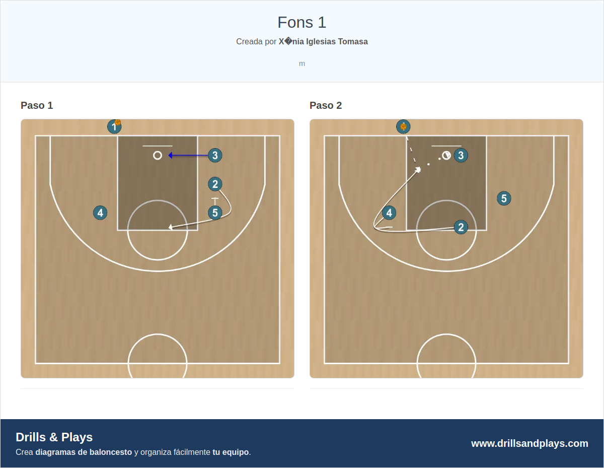 Jugada de baloncesto fons 1